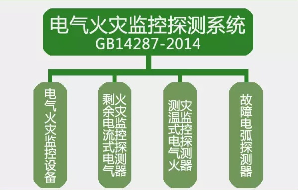 GB14287-2014<a href=http://m.drjh.com.cn/dianqihuozai/ target=_blank class=infotextkey>電氣火災監控</a>探測系統