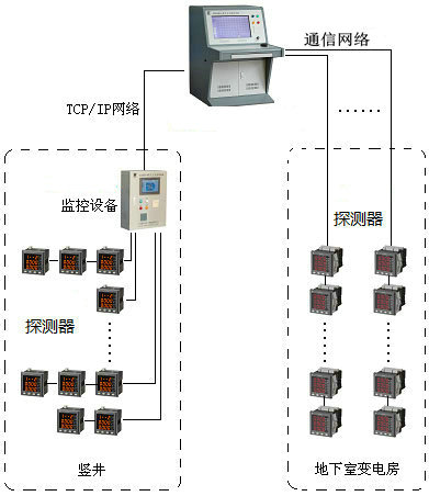 <a href=http://m.drjh.com.cn/dianqihuozai/ target=_blank class=infotextkey>電氣火災監控</a>系統圖