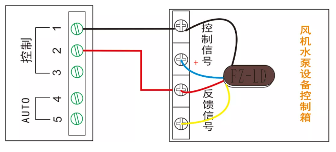 多線聯(lián)動控制單元（風機、水泵設備多線控制）接線圖