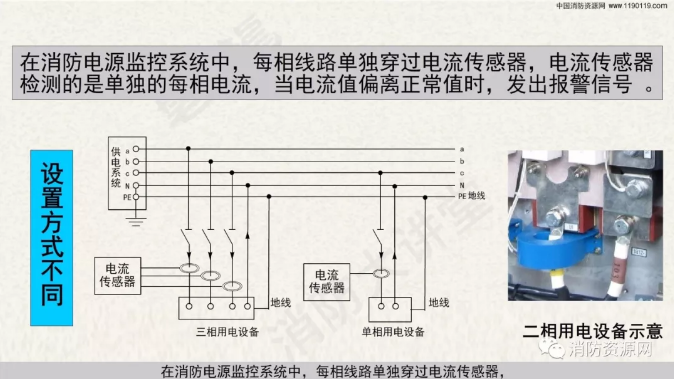 消防設備電源監控系統與<a href=http://m.drjh.com.cn/dianqihuozai/ target=_blank class=infotextkey>電氣火災監控</a>系統的區別
