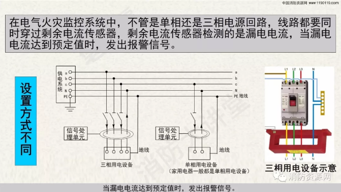消防設備電源監控系統與<a href=http://m.drjh.com.cn/dianqihuozai/ target=_blank class=infotextkey>電氣火災監控</a>系統的區別