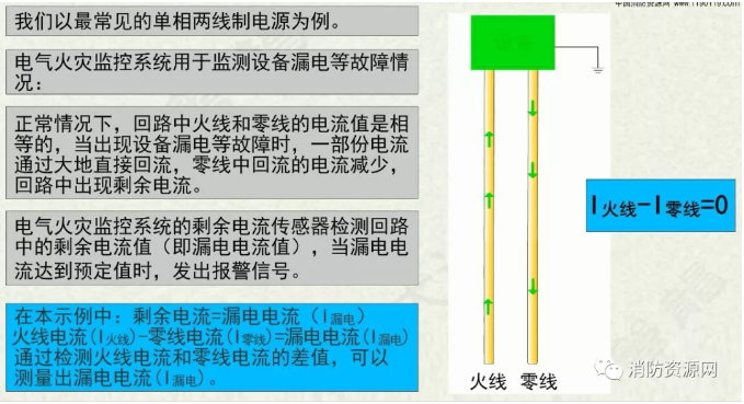 消防設備電源監控系統與<a href=http://m.drjh.com.cn/dianqihuozai/ target=_blank class=infotextkey>電氣火災監控</a>系統的區別