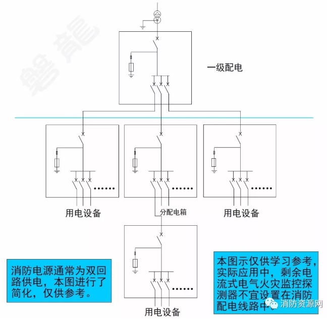 消防設備電源監控系統與<a href=http://m.drjh.com.cn/dianqihuozai/ target=_blank class=infotextkey>電氣火災監控</a>系統的區別
