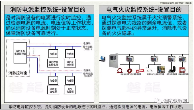 消防設備電源監控系統與<a href=http://m.drjh.com.cn/dianqihuozai/ target=_blank class=infotextkey>電氣火災監控</a>系統的區別