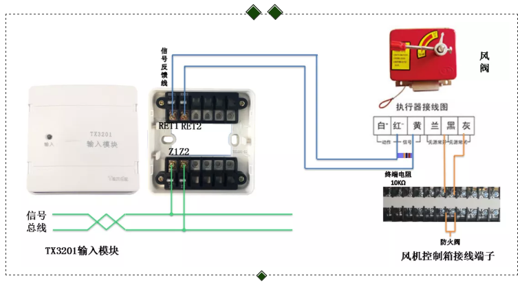 TX3201輸入模塊接風(fēng)閥